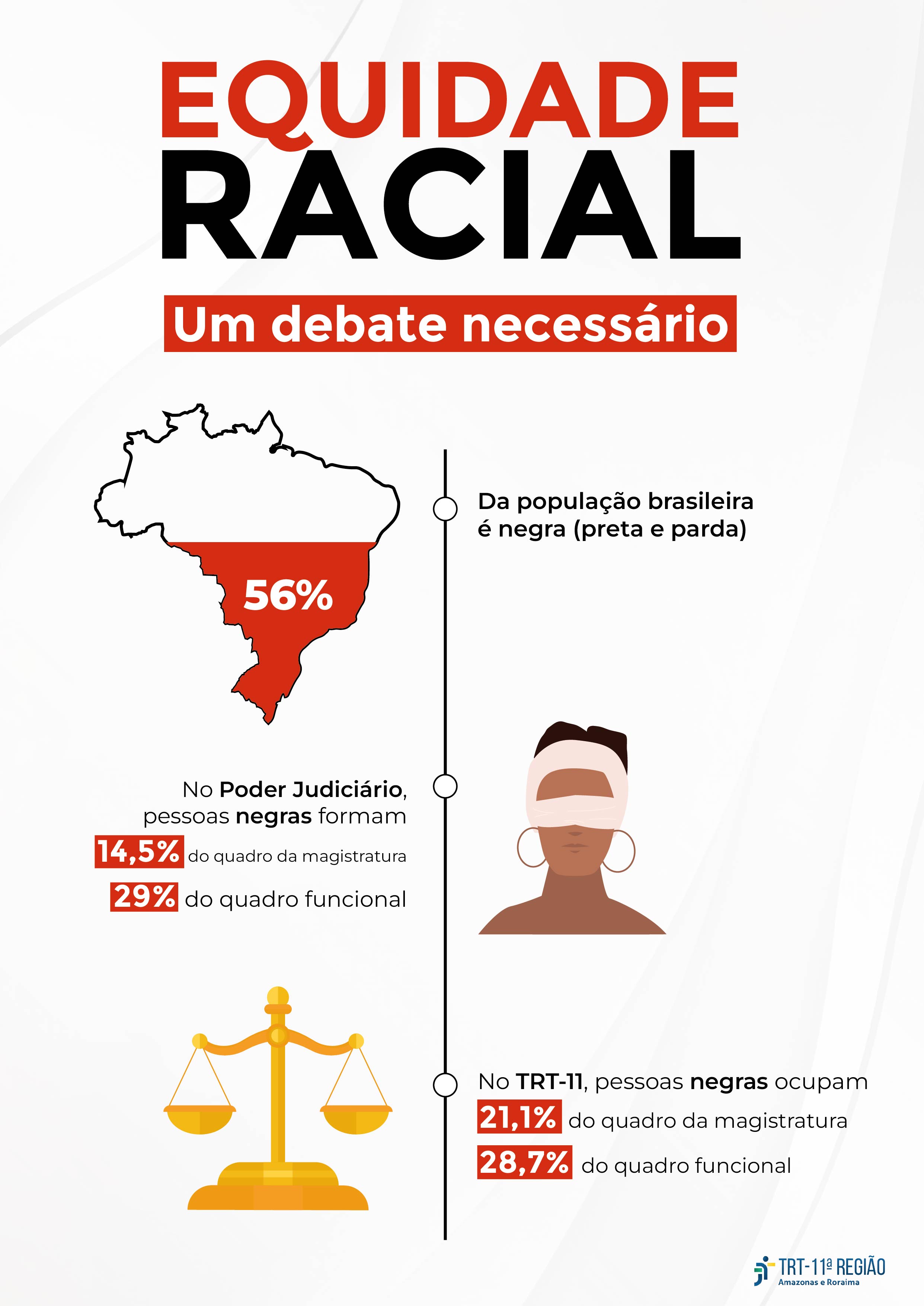 Dia consciência negra Cartaz