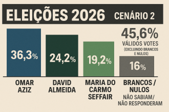 eleicoes g6 ipea pesquisa 5